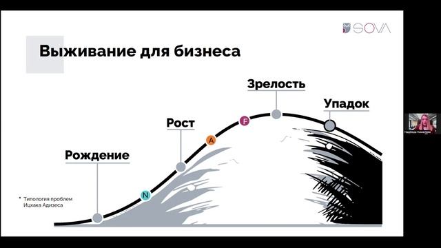 Бизнес-форум онлайн: «Мой бизнес. Новая реальность: как вести бизнес в 2025 году» 
Часть 1