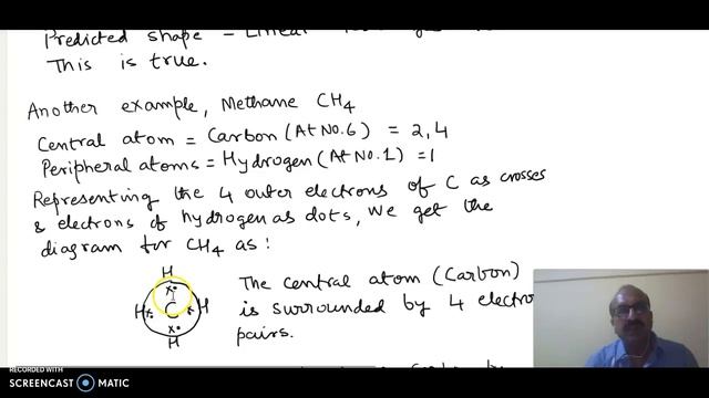 VSEPR theory Shapes of molecules