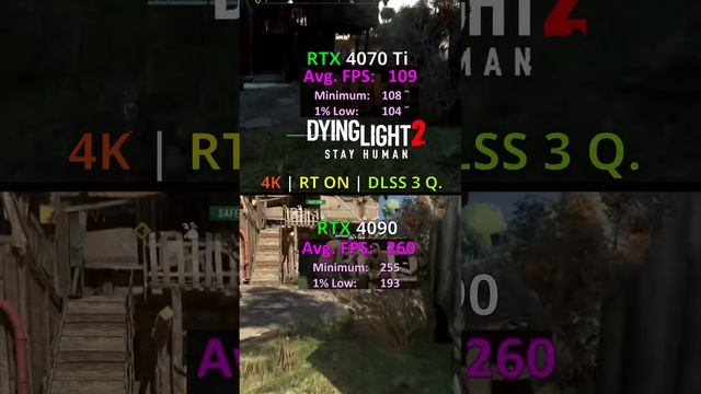 RTX 4070 Ti vs RTX 4090 - 4K / NVIDIA GeForce / 7800X3D / Ray Tracing / DLSS 3