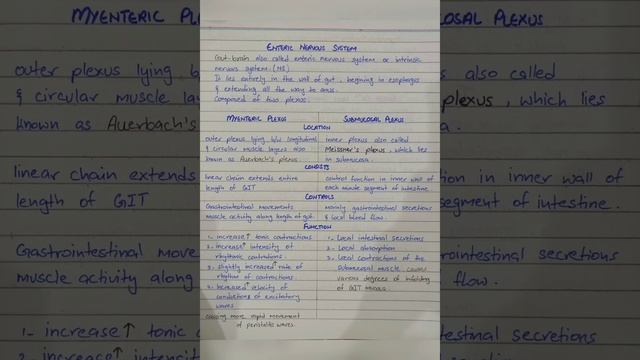 Enteric Nervous System Myenteric and Submucosal Plexus physiology gastrointestinal mbbs guyton