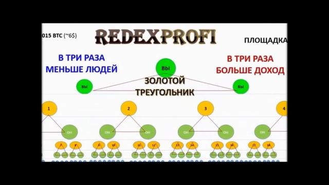 как заработать 20 миллионов