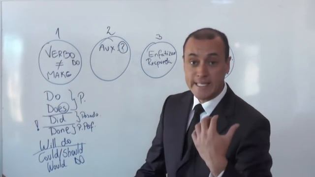 Repaso: "DO, DOES, DID, DONE" смотреть онлайн