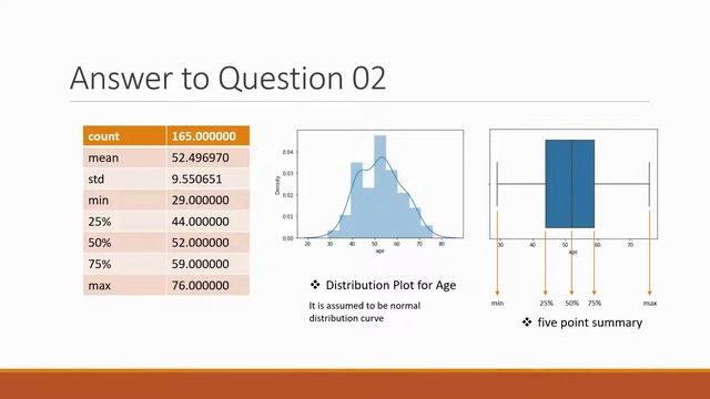 Data Analysis on Heart Disease using Python || Silan Software || pythontpoints.com