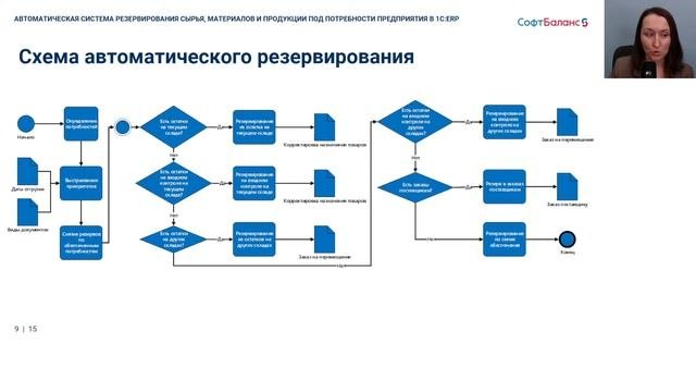 Minimum project 0.7. Minimum project 0.7