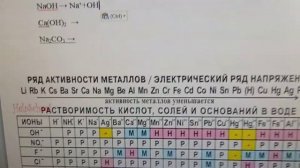 составление уравнений электрооитической диссоциации
