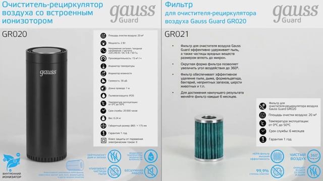 Очистители воздуха Gauss серия Guard смотреть онлайн