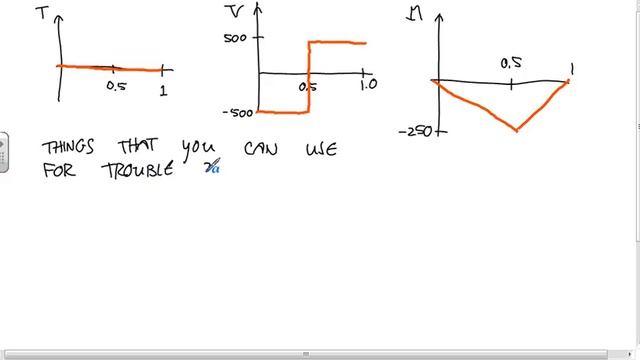 Statics: Thursday, 6/18/15 смотреть онлайн