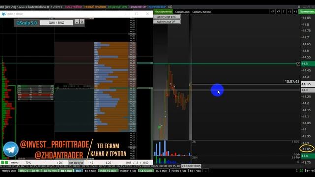 Уровень по нефти 43,80. Идеальная отработка!