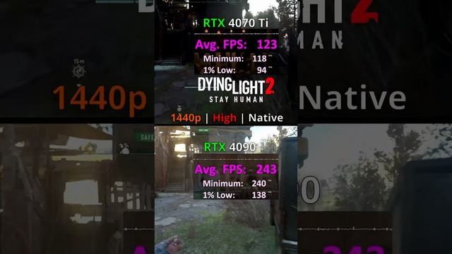 RTX 4090 vs NVIDIA GeForce RTX 4070 Ti 1440p NATIVE in 8 GAMES #rtx4070ti #rtx4090 #pcgaming