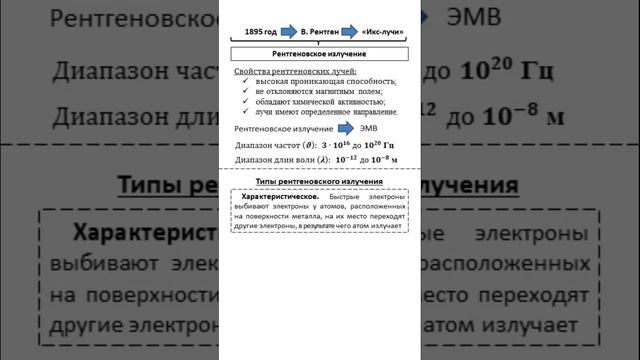 Рентгеновское излучение #школа #education