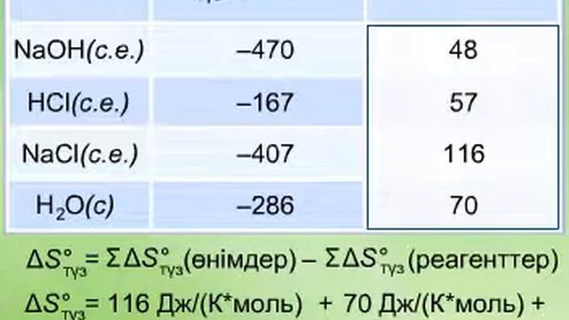 Гиббс энергиясы смотреть онлайн