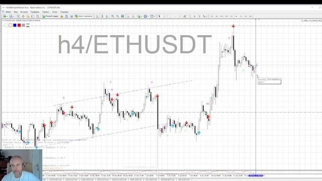 15.01.2024Разбор сделок за позледние 2 дня по ТС"Импульс пробоя" ATOM, BTC, GMT, ETH заработано+4.2%