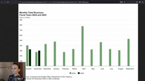 Подборка экономических новостей. Дефицит бюджета США, индекс цен производителя