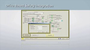 SINAMICS S110 - Commissioning Step by Step