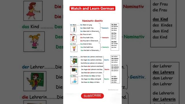 #nominativ #dativ #genitiv #learngerman #grammatik #goetheinstitut #deutsch #german #präpositionen