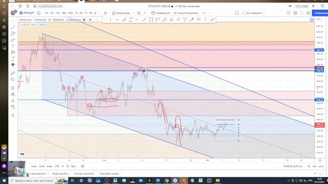 6.10.2022  Прогноз на Биткойн , ETH, XRP