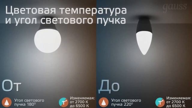Умные лампы Gauss Smart home изменяемая цветовая температура + диммирование смотреть онлайн