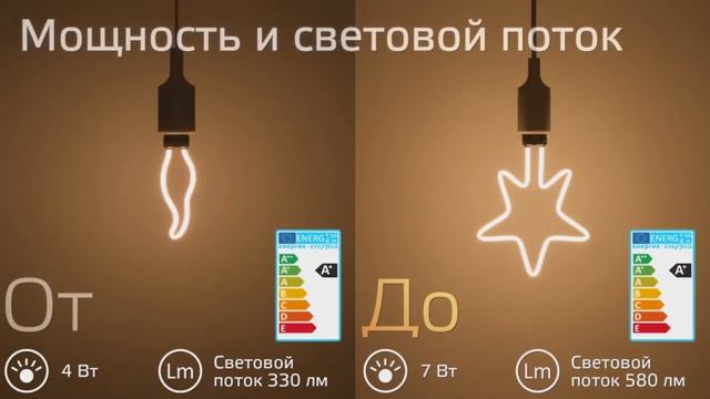 Лампы Gauss Filament Artline смотреть онлайн