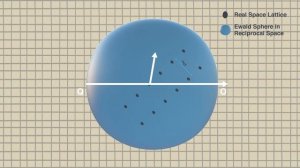 Constructing an Ewald Sphere