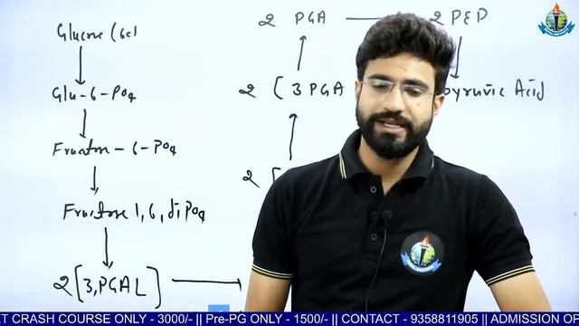 RESPIRATION IN PLANT || THEORY CLASS || JET / ICAR / BHU ||