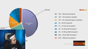 БУСТЕР СМОТРИТ - РАЗОБЛАЧЕНИЕ НЕКОГЛАЯ. ИСТОРИЯ САМОЙ БОЛЬШОЙ НАКРУТКИ. РЕАКЦИЯ BUSTER.
