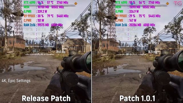 S.T.A.L.K.E.R. 2 Patch 1.0.1 vs Release Version - Performance Comparison