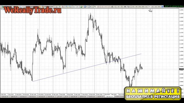 Простая Прибыльная Стратегия Торговли На Форекс [Стратегии Форекс]