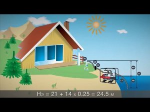 Как выбрать мотопомпу. Обзор бензиновых мотопомп для чистой и грязной воды.