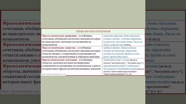 Фразеологизмы 2023 смотреть онлайн