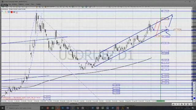 02/10/2020 Торговые идеи на рынке Forex/Точки входа в рынок форекс/Сырье/