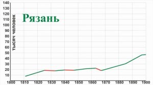 2. Куда делись люди в 19 веке? Гоголь – прожектор перестройки