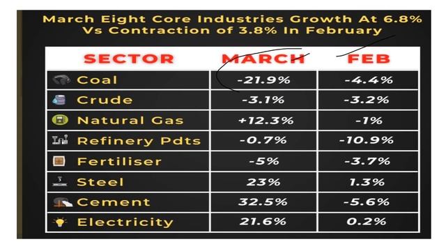 300%+ Returns मिलेगा | Reliance Power share latest news | Tata power share latest news | Power shar