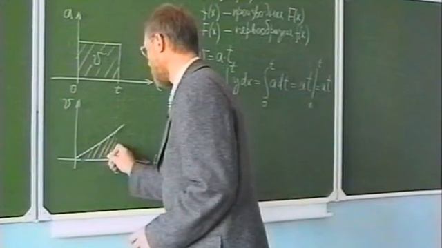 Лекция 9. Первообразная и определённый интеграл