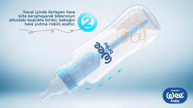 Antikolik Gaz Önleyici PP Biberon 150 ml смотреть онлайн