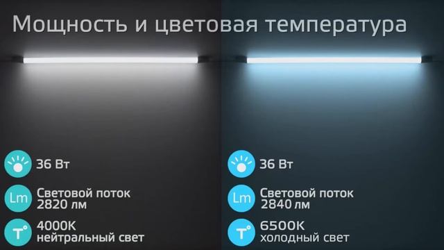 Светильники светодиодные Gauss IP65 серии ULTRACOMPACT линейные матовые смотреть онлайн