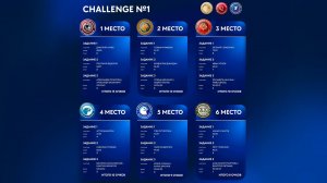 "Забайкальские манулы" победили в первом командном челлендже "Лиги чемпионов"