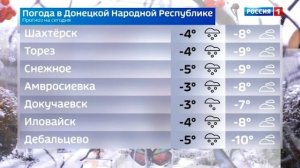 Погода в Донецкой Народной Республике 13 декабря