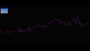 Стрелочный индикатор на МТ5 для бинарных опционов #1