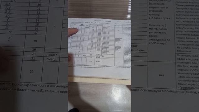 Выбор инкубатора.Таблица инкубации
