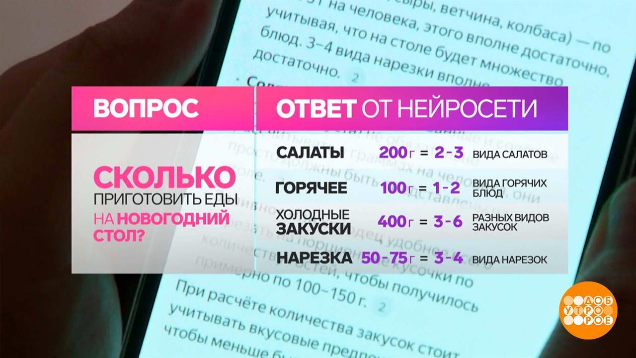 Новый год на носу! Нейросеть, помоги! Доброе утро. Фрагмент выпуска от 13.12.2024