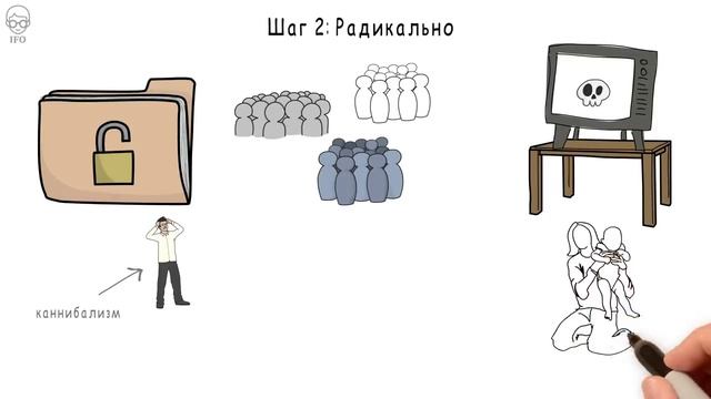 Окно Овертона. Теория Разрушения. Чем Опасно Окно Овертона.