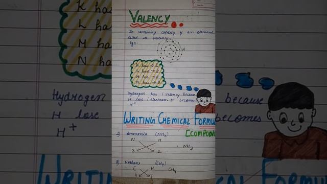 best notes 📝 of class 9 atoms and molecules 💣 смотреть онлайн