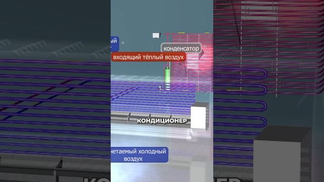 Как работает кондиционер? #инженерныесистемы #кондиционер #кондиционирование смотреть онлайн