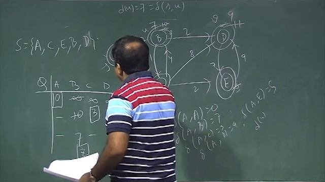 Example of Dijktra смотреть онлайн