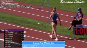 Diana Ana Maria Ion | Women's Triple Jump | European Athletics U23 Championships | Tallinn 2021