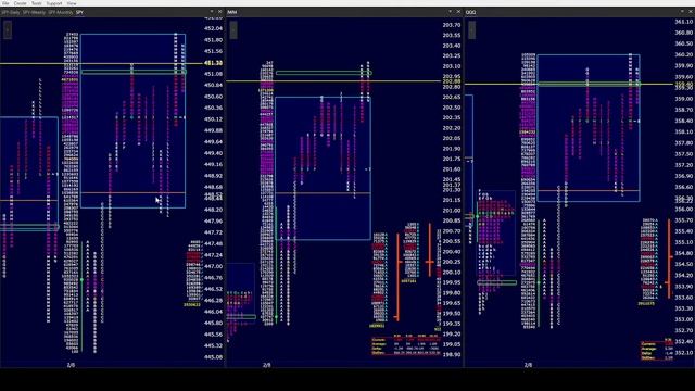 SPY PM 2/8/22. PP & DDD for all 3 of our indices. Spy in a 4 day balance, closes above 20DMA! смотреть онлайн