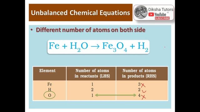 How to Balance Chemical Equations? |Class 10 Science Chapter 1 Detailed Explanation | CBSE Board