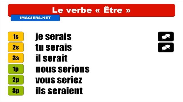 Узнать французский = VERBE = Être = Conditionnel Présent смотреть онлайн
