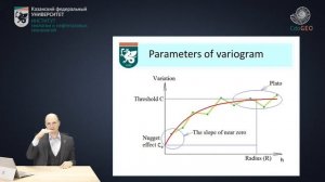 Theoretical variogram