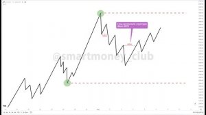 СЛОЖНАЯ КОРРЕКЦИЯ трейдинг – МУЛЬТИ СТРУКТУРА Смарт Мани